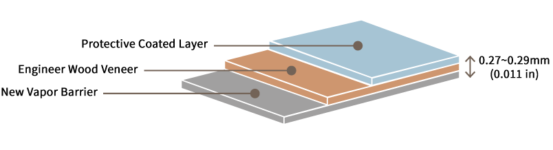 Craftwood Veneer Layer Composition